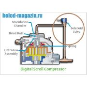 Комплект соленоидного клапана 220V AC ZBD58/ZBD76